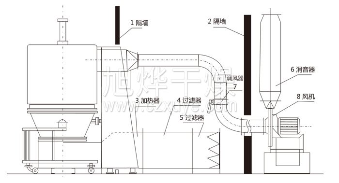 高效沸騰干燥機結(jié)構(gòu)示意圖