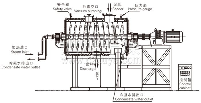 耙式干燥機(jī)結(jié)構(gòu)及工藝流程圖